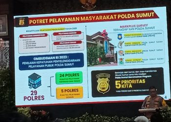 Kapolda: angka kejahatan di Sumut sepanjang tahun 2023 masih cukup tinggi